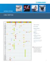 Coaxial Cable Assemblies - 9