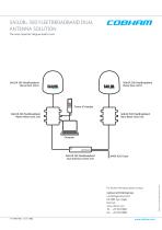 SAILOR® 500 FLEETBROADBAND DUAL ANTENNA SOLUTION - 2