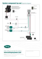 WhisperPower All-In-One PowerStation - 3