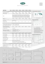 WP AGM batteries - 2