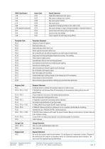 Primer Material Safety datasheet - 2