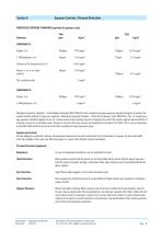 Primer Material Safety datasheet - 6