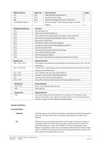 Propclean Material Safety datasheet - 2