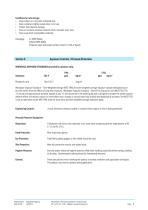 Propprep Material Safety datasheet - 4