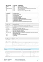 Propstrip Material Safety datasheet - 2