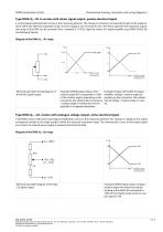 Datasheet DWA-Q Rotary position sensor with ohmic signal output or voltage output - 3