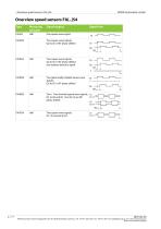 Datasheet FA54 - 2