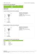 Datasheet FA54 - 5