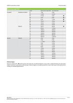 Datasheet PAx9 - 5