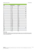 Datasheet VD61 - 5