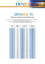 DYNICE 75 Extreme Strength - 1