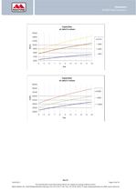 M-FOI Inductor general datasheet - 10