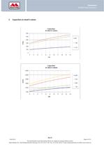 M-FOI Inductor general datasheet - 9