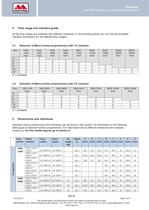 M-TU Turbine general datasheet - 4