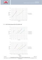 M-TU Turbine general datasheet - 9