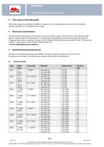 Matre Balanced Proportioner - 4