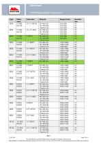 Matre Balanced Proportioner - 5