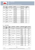 Matre Balanced Proportioner - 6