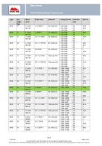 Matre Balanced Proportioner - 7