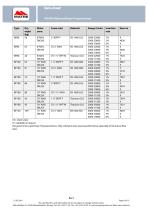 Matre Balanced Proportioner - 8