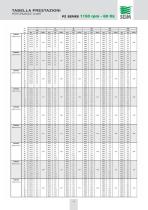 Screw Pump Series: PZ - 11