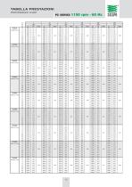 Screw Pump Series: PZ - 12