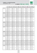 Screw Pump Series: PZ - 14