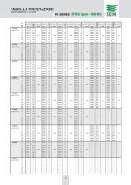 Screw Pump Series: PZ - 18