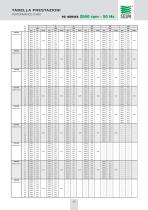 Screw Pump Series: PZ - 20