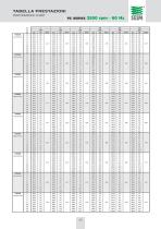 Screw Pump Series: PZ - 22