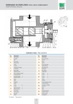 Screw Pump Series: PZ - 5