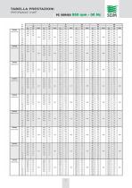 Screw Pump Series: PZ - 7