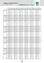 Screw Pump Series: PZ - 9