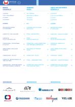 MARINE Components - 2