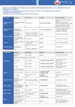 MARINE Components - 6