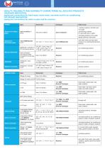 MARINE Components - 7