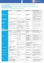 MARINE Components - 8