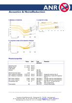 Sylo-elast 1.5 yellow - 2