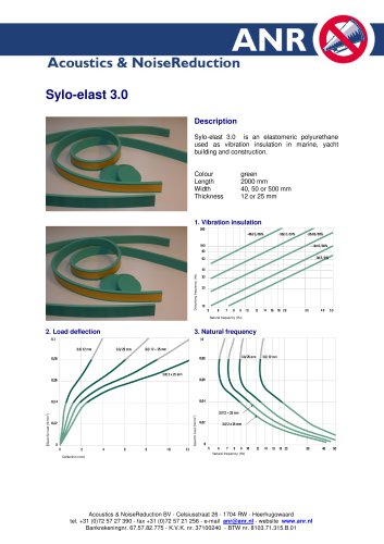 Sylo-elast 3.0 green