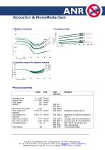 Sylo-elast 3.0 green - 2