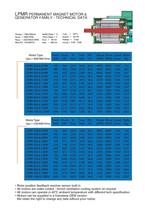 LPMR Series - 4