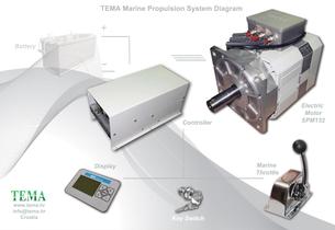 TEMA-Marine Propulsion System - 2