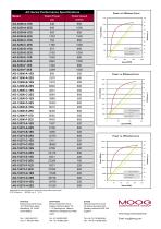 Alternator Wind Turbine Market - 2