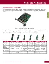 Focal Multiplexer Product Catalog - 11