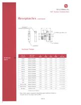 Product catalog:DGOstdcat - 13