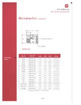 Product catalog:DGOstdcat - 14