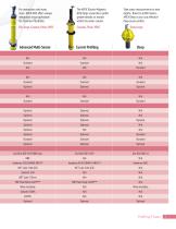 Teledyne Marine Vehicles - 7