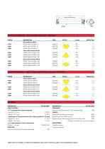 BROCHURE ATEX SAMMODE - 5