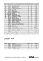 Catalogue Net Cleaners & Lights-9