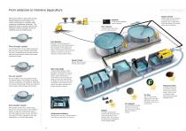 Land Based Aquaculture - 9